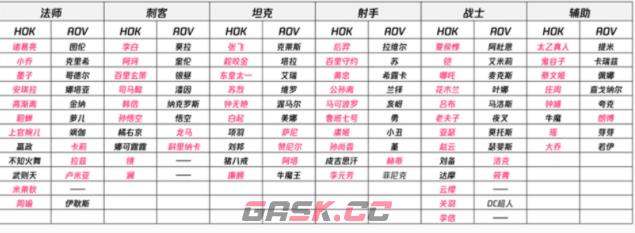 《王者荣耀》亚运版英雄一览-第2张-手游攻略-GASK