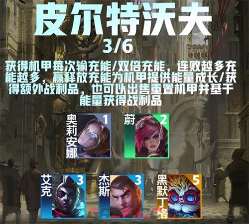 《金铲铲之战》s9皮尔特沃夫阵容大全-第3张-手游攻略-GASK