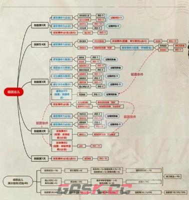 《重返未来：1999》以盗制盗攻略-第5张-手游攻略-GASK