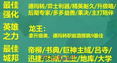 《云顶之弈手游》S9德玛西亚神谕法师阵容攻略-第6张-手游攻略-GASK