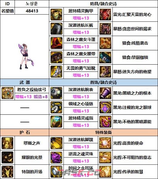 《DNF》缪斯毕业装备搭配推荐-第3张-手游攻略-GASK