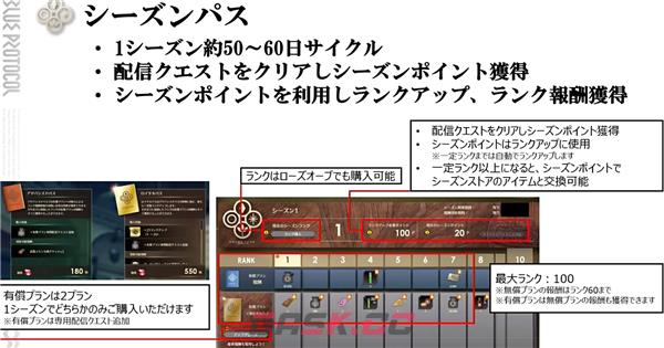 《蓝色协议》收费模式介绍-第3张-手游攻略-GASK