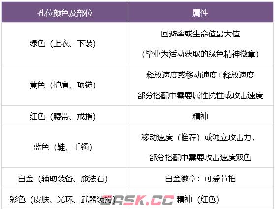 《DNF》缪斯勋章选择推荐-第3张-手游攻略-GASK