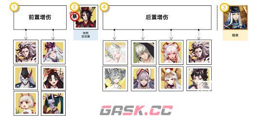 《阴阳师》消暑合战阵容通关搭配一览-第2张-手游攻略-GASK