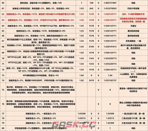 《DNF》巴卡尔武器第三词条大全-第5张-手游攻略-GASK