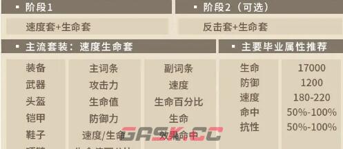 《第七史诗》塔玛林尔装备搭配方案-第2张-手游攻略-GASK