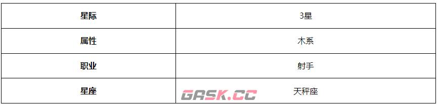 《第七史诗》格伦角色介绍-第3张-手游攻略-GASK