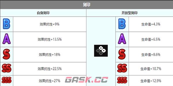 《第七史诗》戴丝蒂娜角色介绍-第8张-手游攻略-GASK