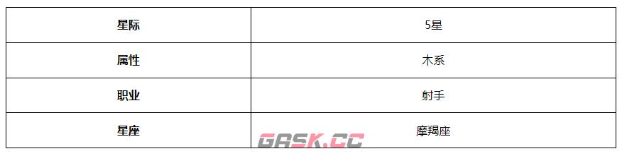 《第七史诗》维尔萝娜角色介绍-第3张-手游攻略-GASK