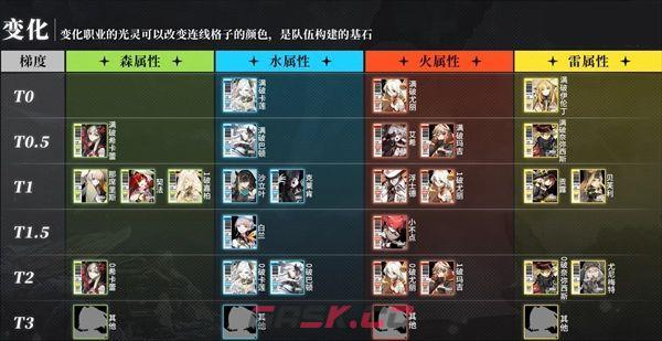 《白夜极光》最强开荒t0角色推荐-第4张-手游攻略-GASK