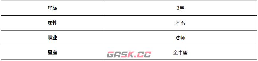 《第七史诗》波萝莱珍角色介绍-第3张-手游攻略-GASK