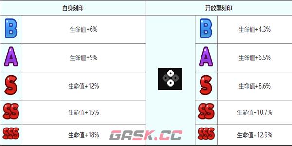 《第七史诗》罗安纳角色介绍-第9张-手游攻略-GASK