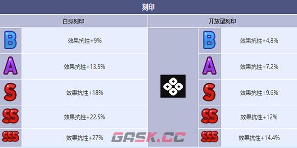 《第七史诗》仆人克萝爱角色介绍-第7张-手游攻略-GASK