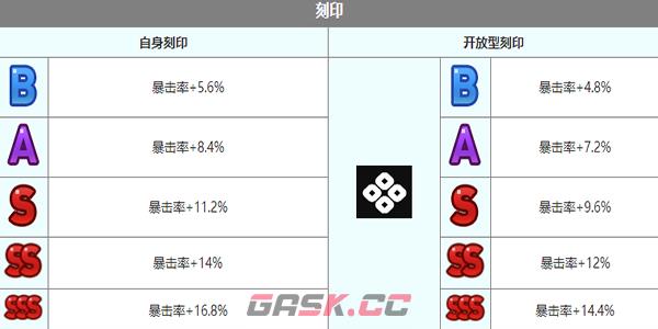 《第七史诗》查尔斯角色介绍-第7张-手游攻略-GASK