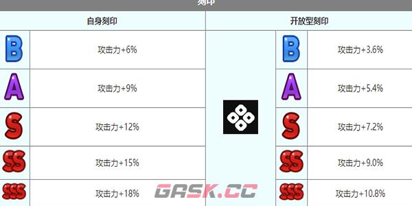 《第七史诗》忧芬妮角色介绍-第8张-手游攻略-GASK