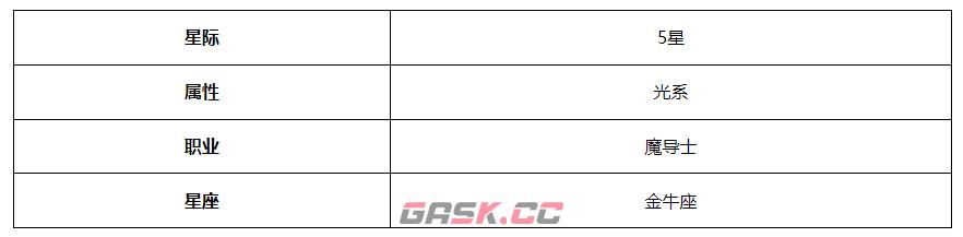 《第七史诗》雪国的苏莉塔妮亚角色介绍-第3张-手游攻略-GASK