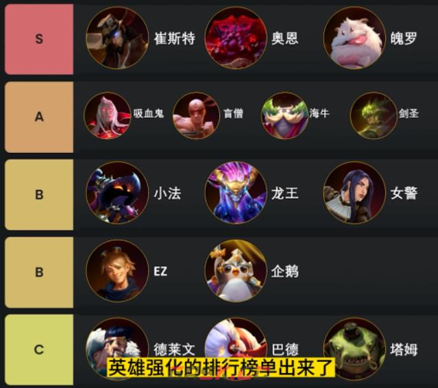 《金铲铲之战》英雄之力强度排行一览-第2张-手游攻略-GASK