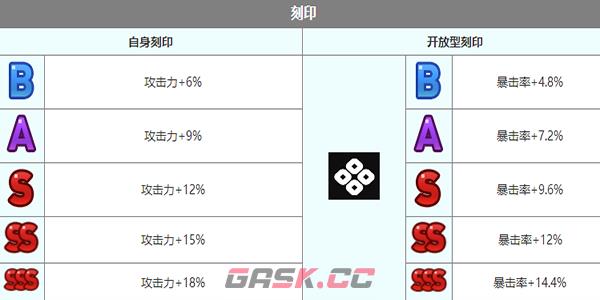 《第七史诗》莉莉贝角色介绍-第8张-手游攻略-GASK