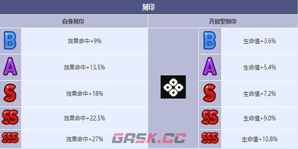 《第七史诗》贤者巴尔&赛尚角色介绍-第6张-手游攻略-GASK