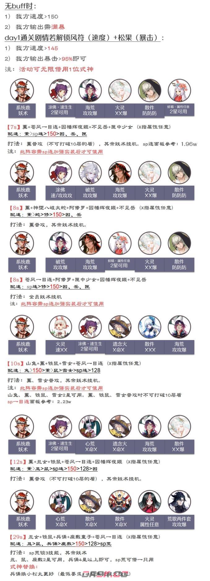 《阴阳师》森间试炼阵容搭配攻略-第2张-手游攻略-GASK