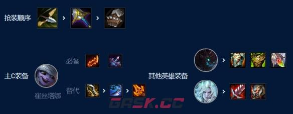 《金铲铲之战》暗影四星小炮阵容玩法攻略-第7张-手游攻略-GASK