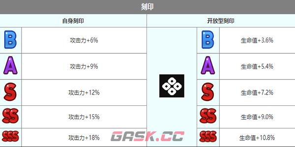 《第七史诗》亚露嘉角色介绍-第7张-手游攻略-GASK