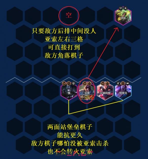 《金铲铲之战》艾欧巨神亚索阵容玩法攻略-第5张-手游攻略-GASK