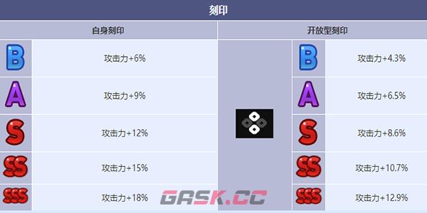 《第七史诗》操作员赛珂兰特角色介绍-第7张-手游攻略-GASK