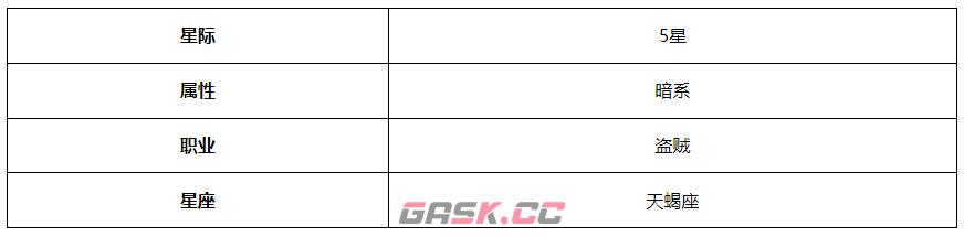 《第七史诗》末日指挥官查尔斯角色介绍-第3张-手游攻略-GASK