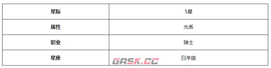 《第七史诗》伯里安角色介绍-第3张-手游攻略-GASK