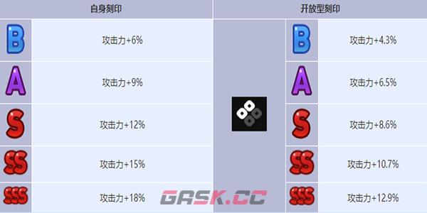 《第七史诗》星辰神谕艾蕾娜角色介绍-第7张-手游攻略-GASK