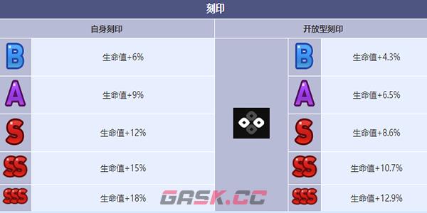 《第七史诗》野心分子泰温角色介绍-第7张-手游攻略-GASK