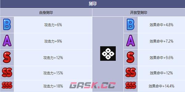 《第七史诗》审判者绮世角色介绍-第7张-手游攻略-GASK