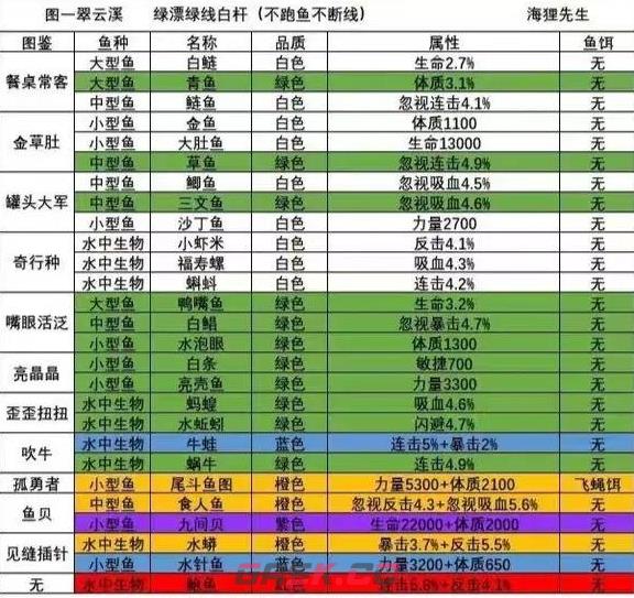 《洋葱骑士团》钓鱼图鉴大全一览-第2张-手游攻略-GASK