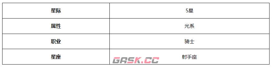 《第七史诗》野心分子泰温角色介绍-第3张-手游攻略-GASK