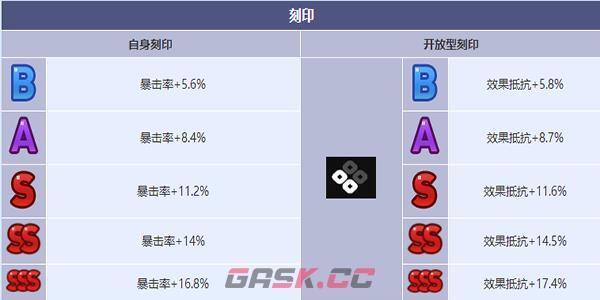 《第七史诗》灵眼的瑟琳角色介绍-第7张-手游攻略-GASK