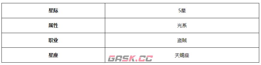 《第七史诗》实验体赛兹角色介绍-第3张-手游攻略-GASK