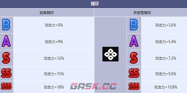 《第七史诗》实验体赛兹角色介绍-第7张-手游攻略-GASK