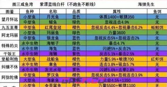 《洋葱骑士团》钓鱼图鉴大全一览-第4张-手游攻略-GASK