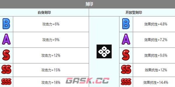 《第七史诗》岚角色介绍-第7张-手游攻略-GASK