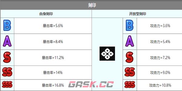 《第七史诗》赛兹角色介绍-第7张-手游攻略-GASK