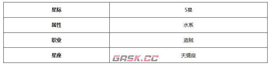 《第七史诗》赛兹角色介绍-第3张-手游攻略-GASK