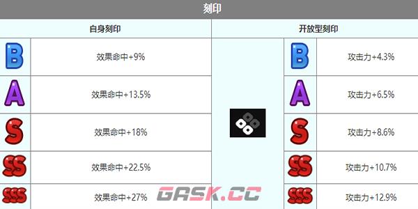 《第七史诗》芙兰角色介绍-第7张-手游攻略-GASK