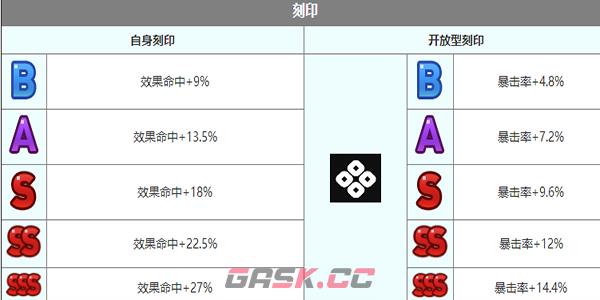 《第七史诗》赛瑞丝角色介绍-第7张-手游攻略-GASK