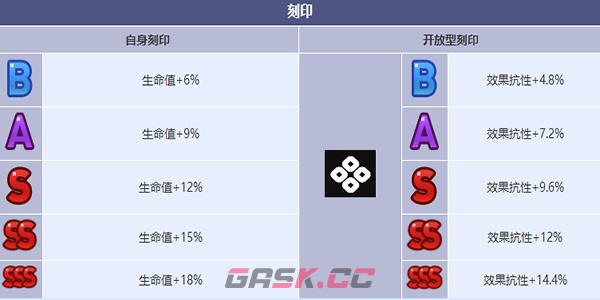 《第七史诗》堕落的塞西莉亚角色介绍-第7张-手游攻略-GASK