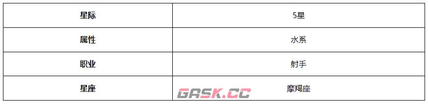 《第七史诗》芙兰角色介绍-第3张-手游攻略-GASK