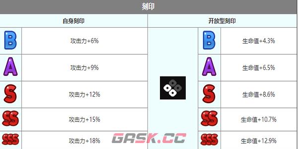 《第七史诗》尤娜角色介绍-第8张-手游攻略-GASK