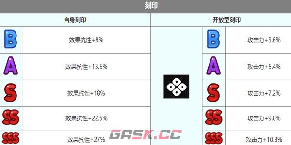 《第七史诗》雅咪德角色介绍-第7张-手游攻略-GASK