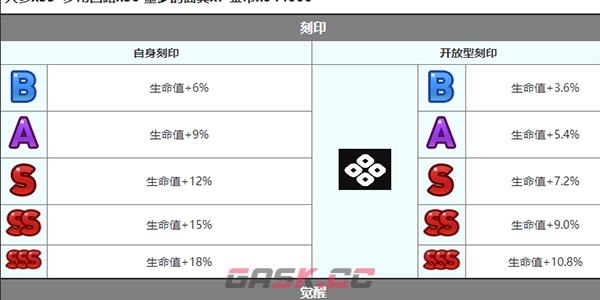 《第七史诗》泰温角色介绍-第8张-手游攻略-GASK