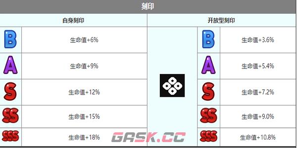 《第七史诗》克劳乌角色介绍-第8张-手游攻略-GASK